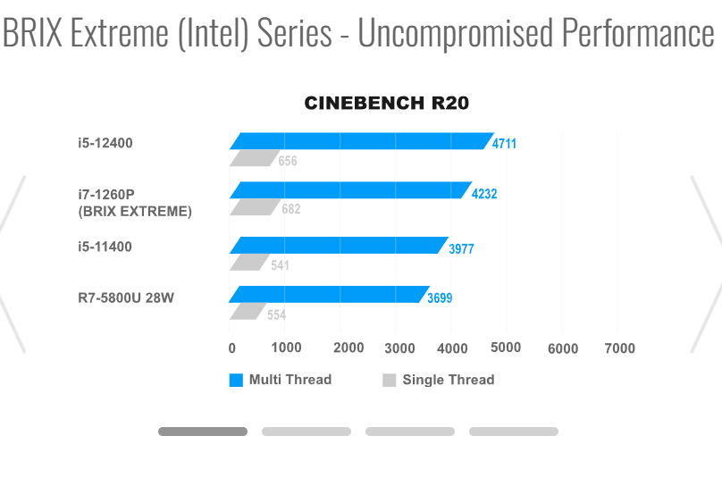 BRIX Extreme (Intel) Series - Uncompromised Performance